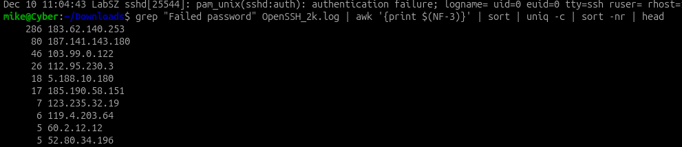 Failed login attempts by source IP, highest first